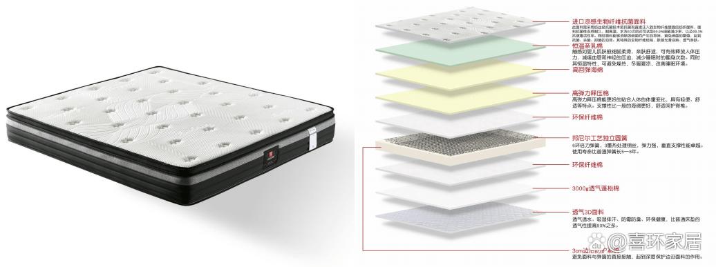 床垫厚的舒服还是薄的舒服,科普知识床垫多厚的比较好