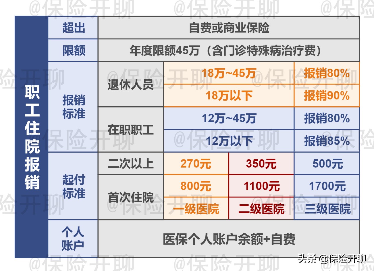 天津市2022年职工医保报销政策,2022天津儿童医保报销比例是多少