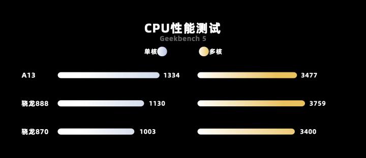 ipad9更新系统总是失败,ipad9再战几年