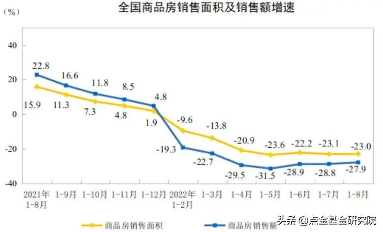 「2022年10月点金图鉴」市场或许又到了媲美4月底的“黄金坑”