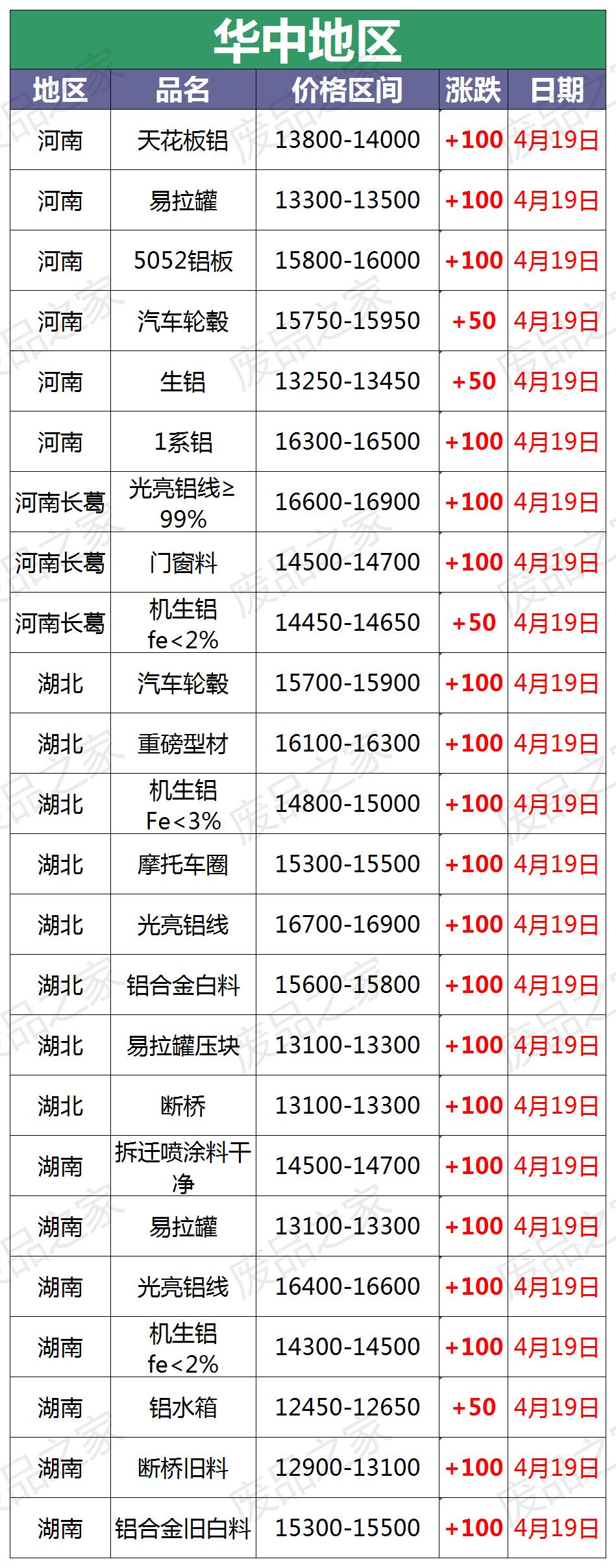 今日废铝回收价格最新行情,废铝屑价格最新行情今日