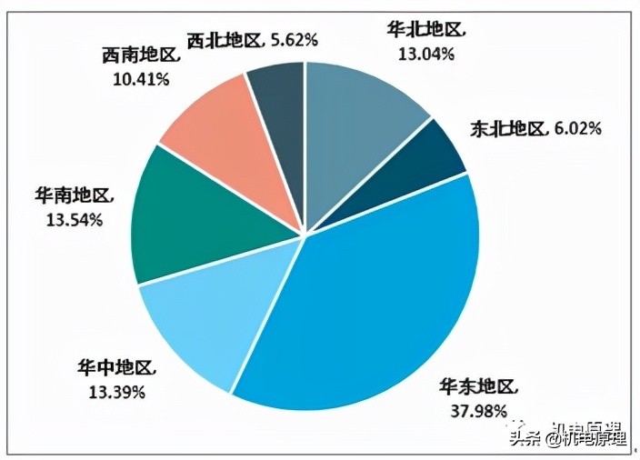 智能化建筑行业的发展趋势,建筑智能化公司发展