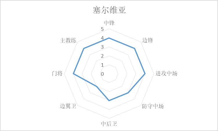 世界杯英格兰队1-2法国,世界杯开赛前巴西法国冠亚军赔率