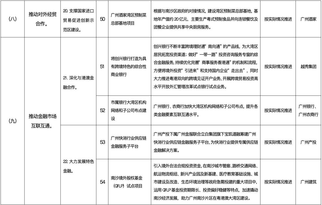 南沙社保五改三 (2022南沙区社保优惠政策)
