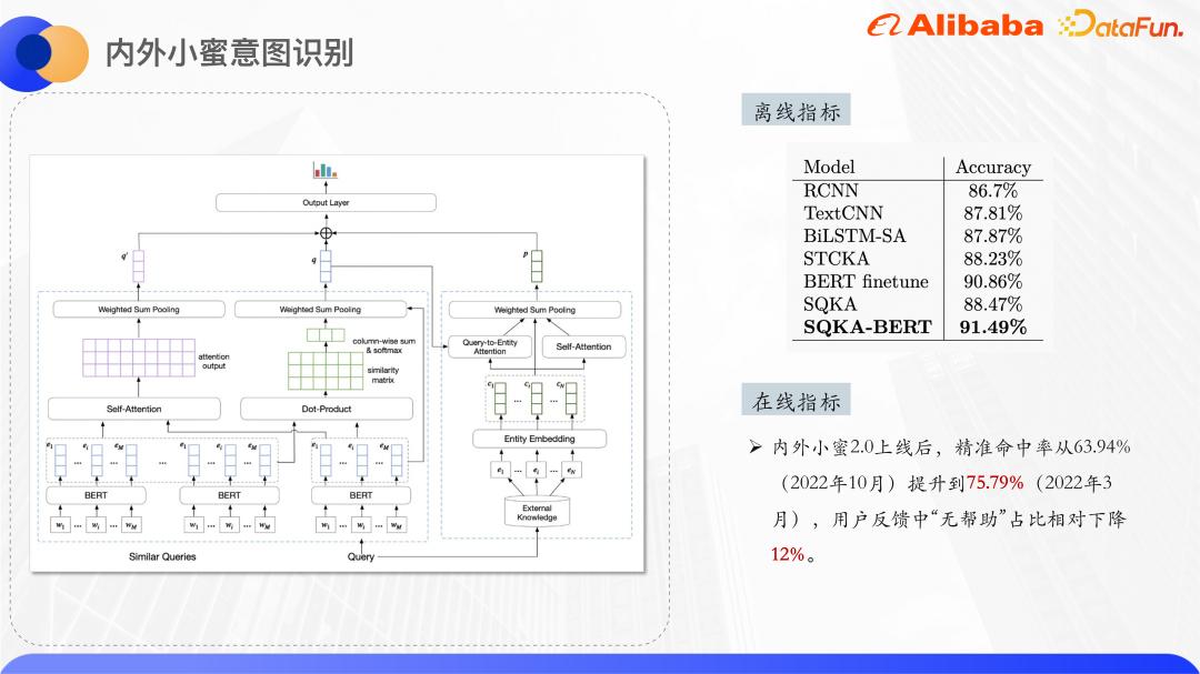 基于知识增强和预训练大模型的Query意图识别