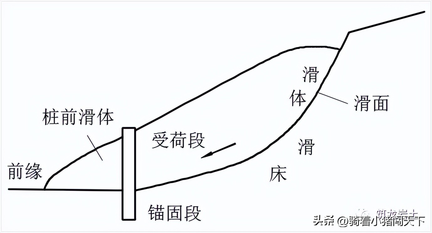 抗滑桩挡板的计算,抗滑桩的护壁怎么计算方量