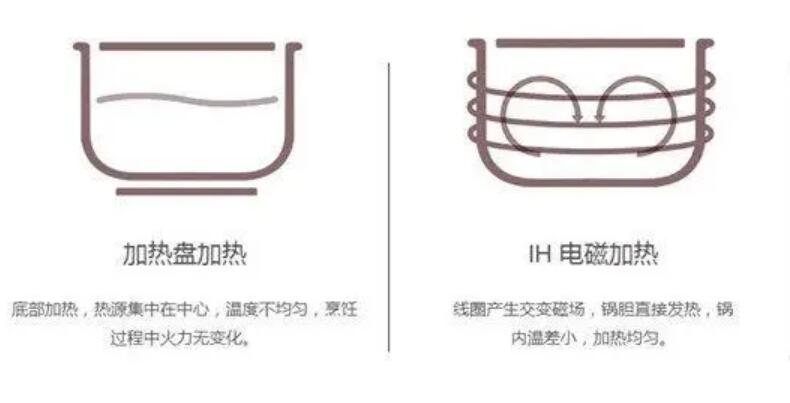 买什么样的电饭煲做出的米饭香,什么牌子的电饭煲焖饭好