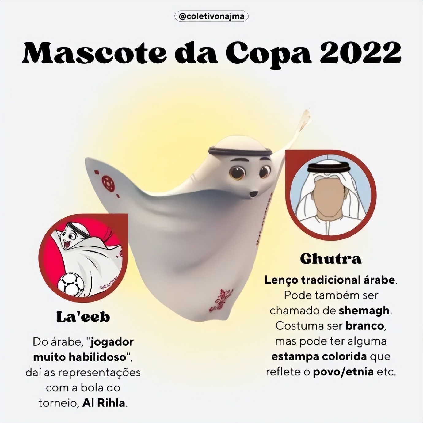 2022世界杯全部吉祥物,2022年世界杯吉祥物和会徽