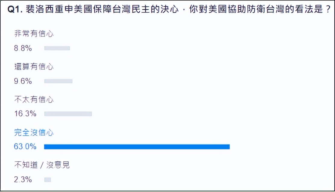 佩洛西窜台后，台湾网友开始骂美国“垃圾国家”？