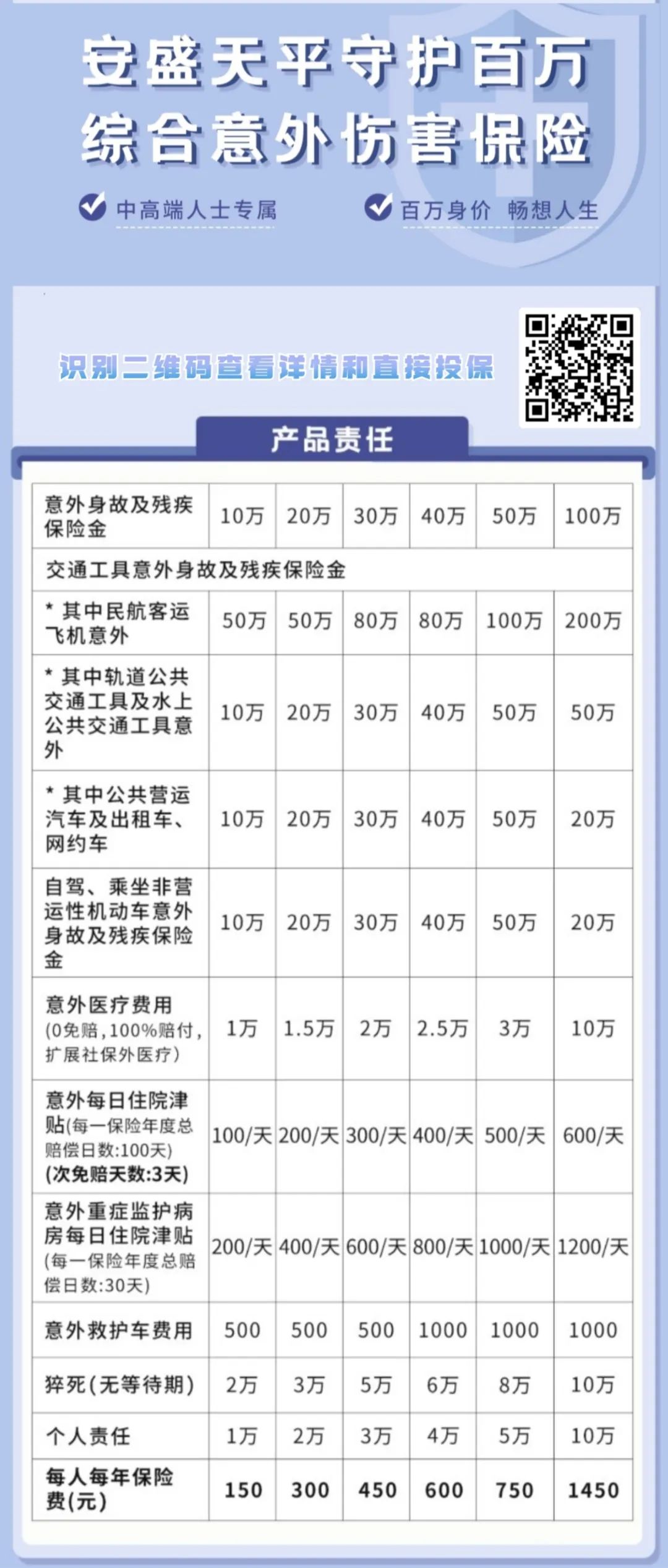 意外险单独投保跟家庭投保,儿童意外保险投保攻略