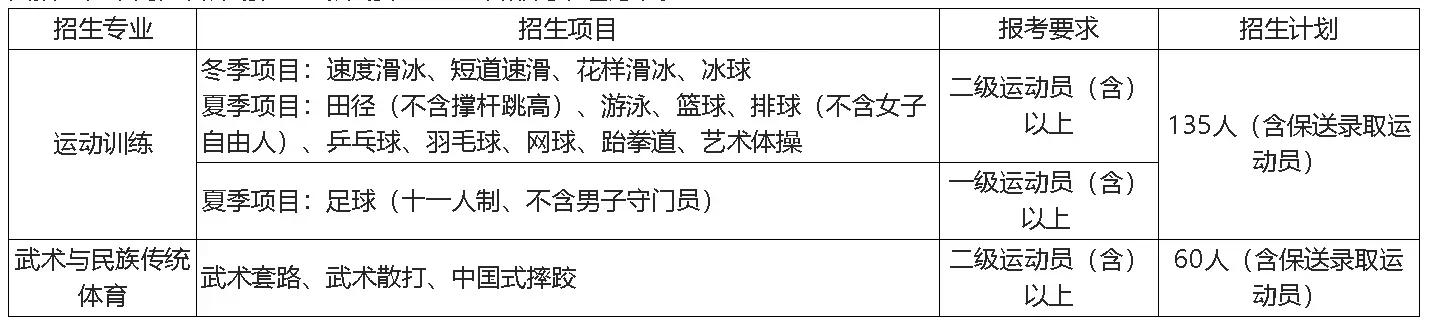 首都体育学院单招2023招生简章,首都体育学院体育单招招生简章