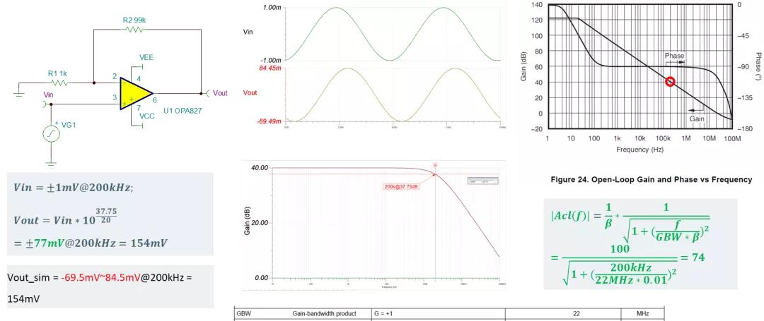 怎么测运放带宽,模拟运放带宽概念