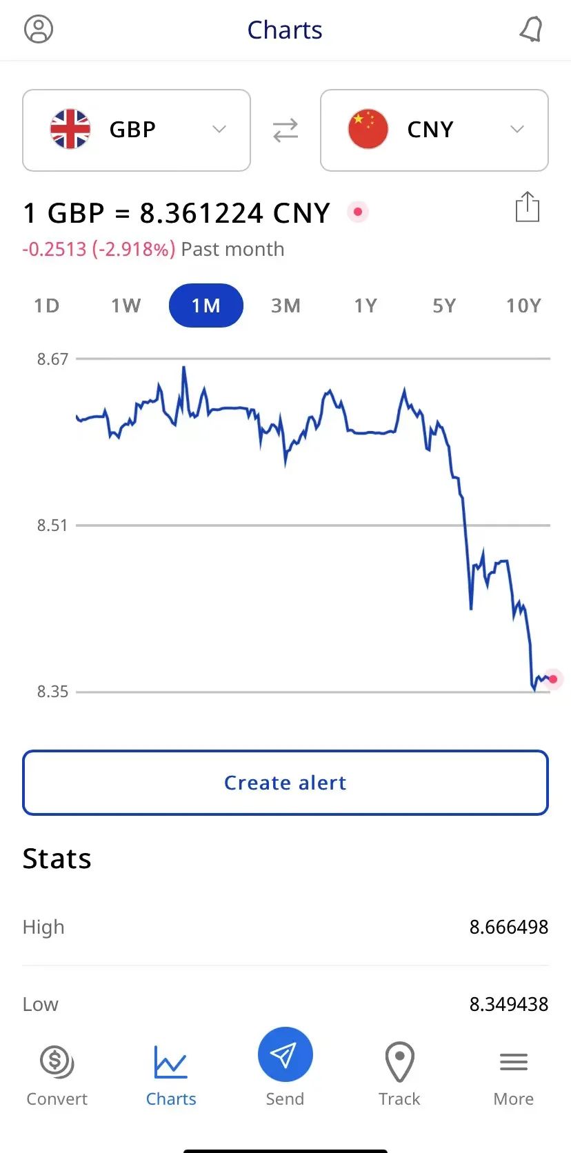 英国最新新闻英镑,英国通货膨胀英镑会涨价吗