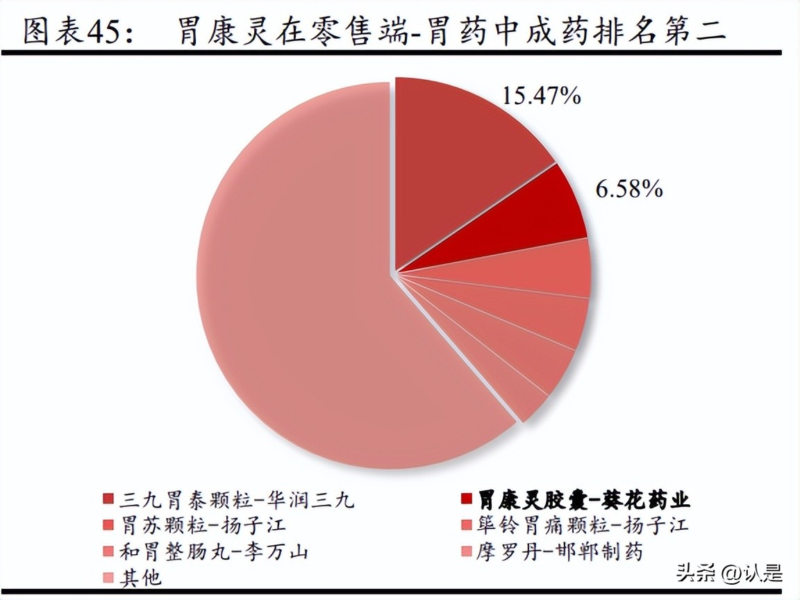 葵花药业护城河,葵花药业独家产品