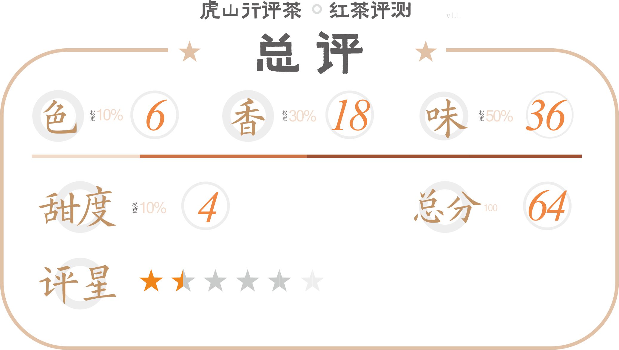 三大高香红茶耐泡程度,世界三大高香红茶是哪些茶