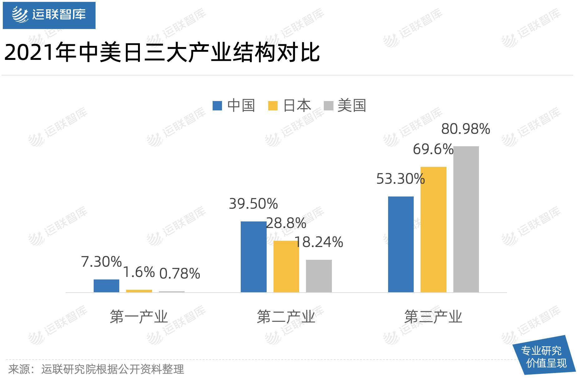 中日美物流成本比较,中日物流成本费用差异原因