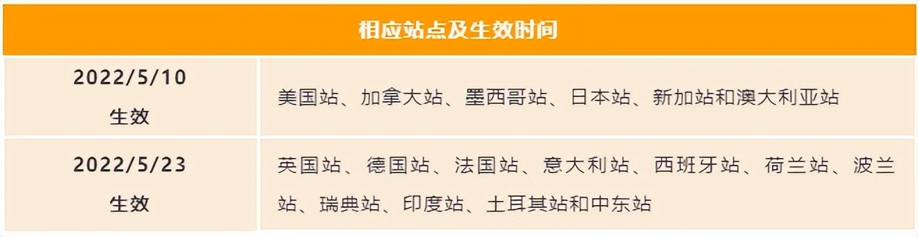 亚马逊跨境电商最新消息,亚马逊跨境电商新消息