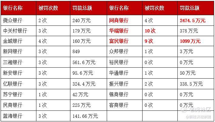民营银行优势和劣势,民营银行劣势