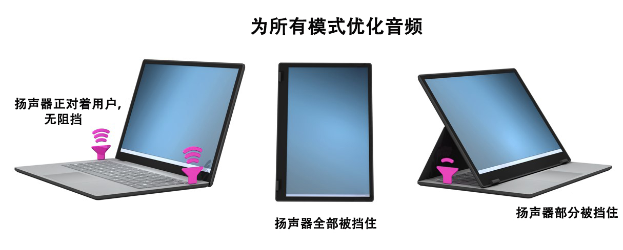 笔记本音频输出声音小改造,笔记本音频设备有问题怎么解决