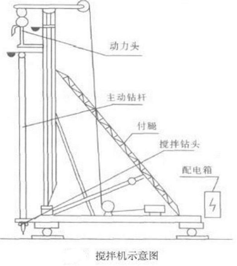 基坑支护施工全过程详解,基坑支护五大施工要点还不快收藏