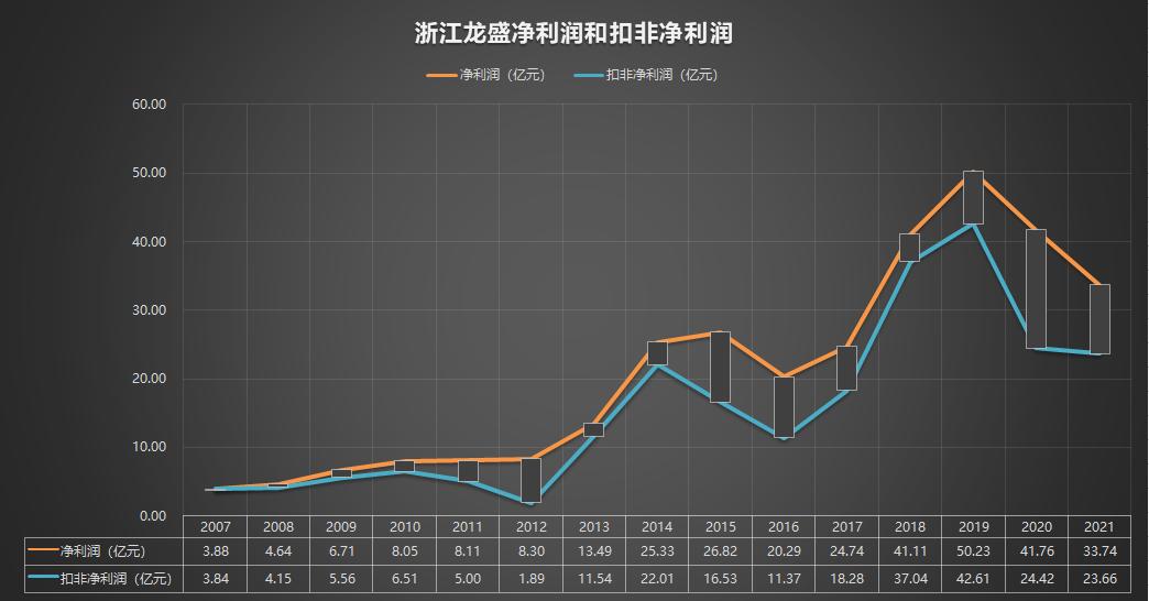 600352浙江龙盛股票历史行情,600352浙江龙盛最新消息