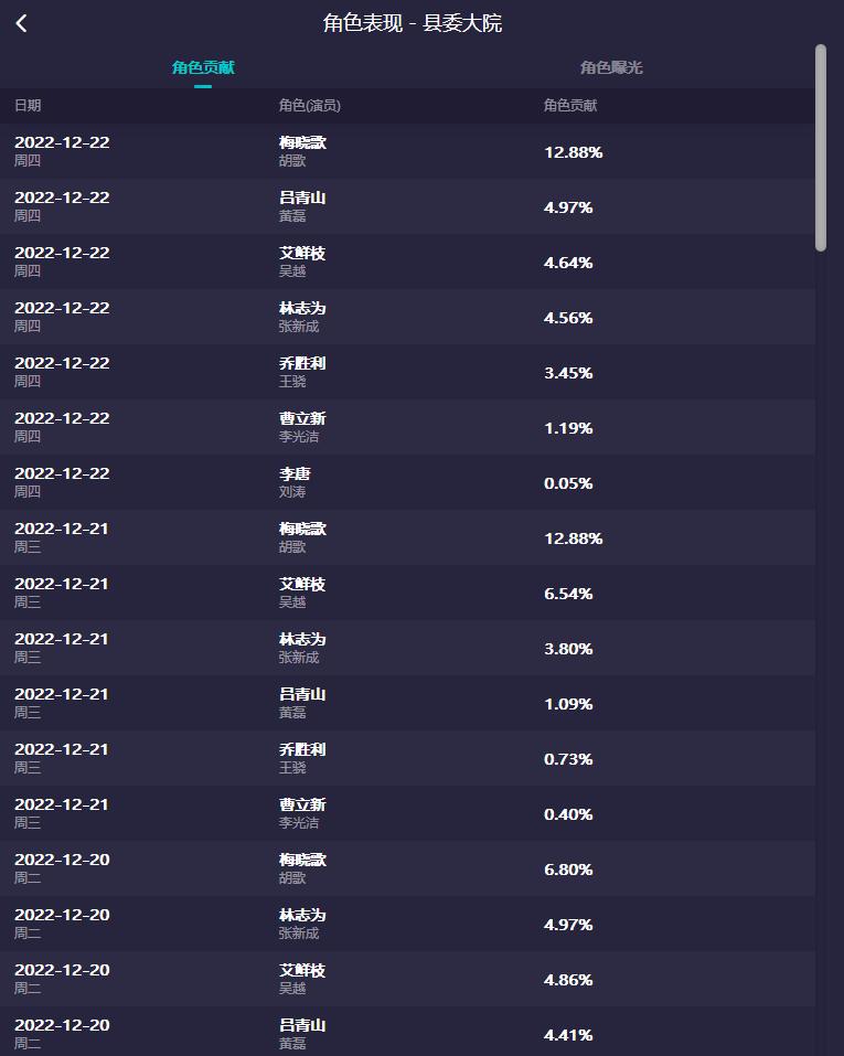 对热播电视剧的看法,网络热播剧分析