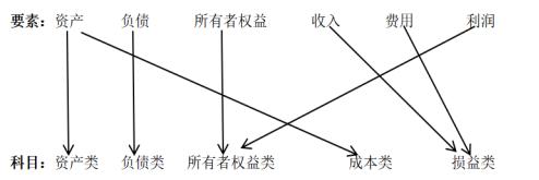 常用会计科目明细讲解,会计科目记账表格大全