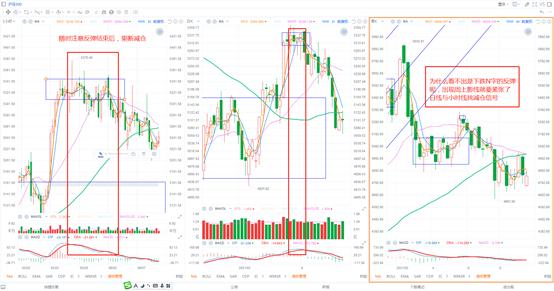 3日线和5日均线买入最简单的方法,5个周线使用技巧