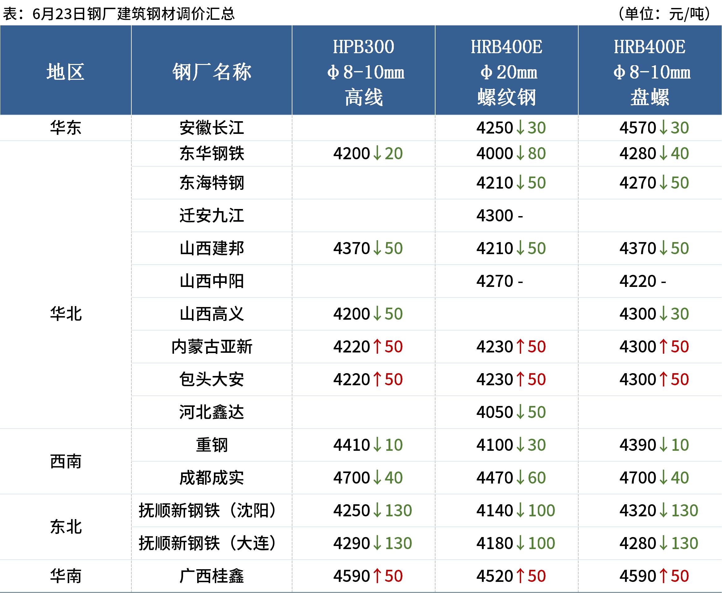本周黑色期货分析,mysteel钢铁行情