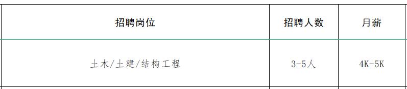 速来！！100+家企业1000+人才需求！罗庄区大批人才岗位来袭！