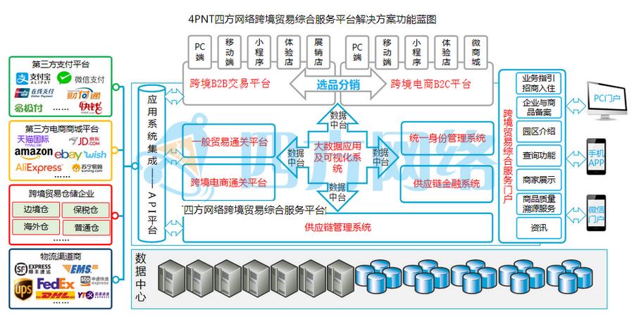 跨境电商进口保税仓储模式,跨境电商退换货难的解决办法