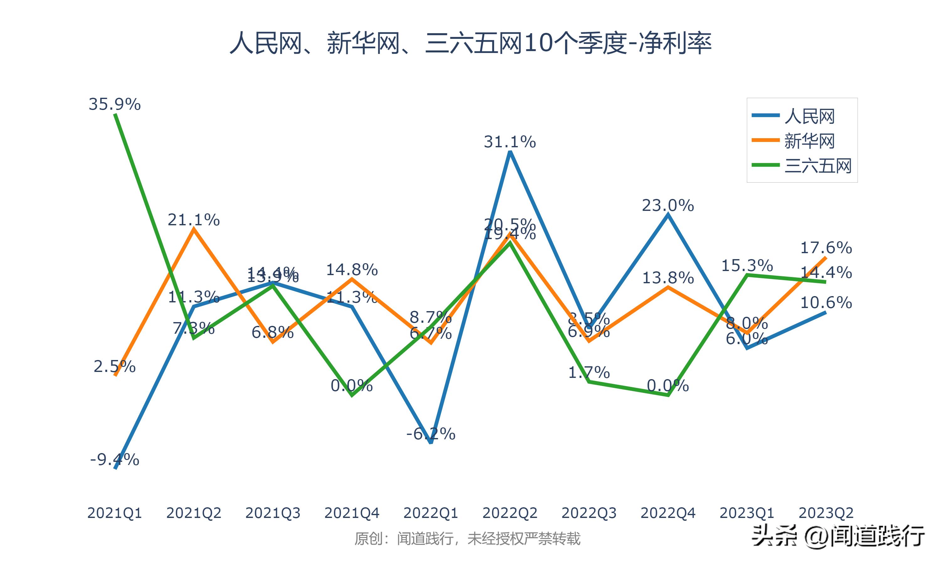 人民网、新华网、三六五网，万万没想到，今年居然翻倍了