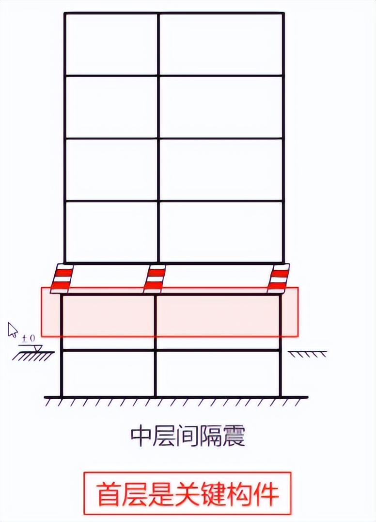 隔热板房热门话题,减震隔震技术