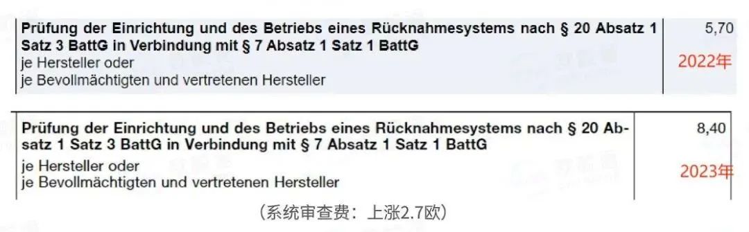 重要通知！德国WEEE官费大幅调整