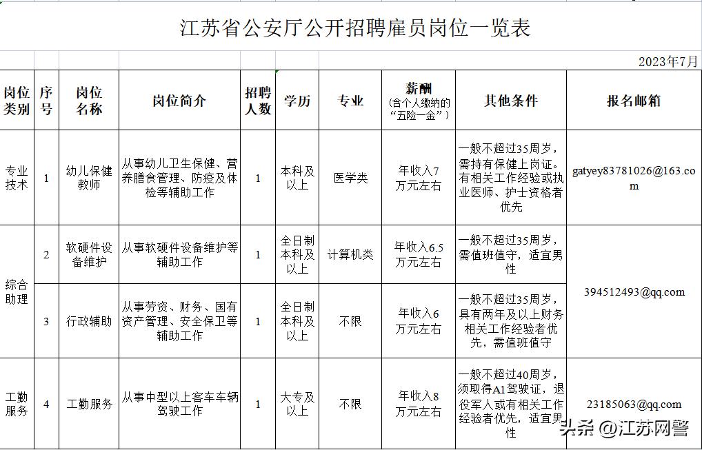 江西省公安厅公开招聘警务辅助,江西省公安厅招聘警务辅助人员
