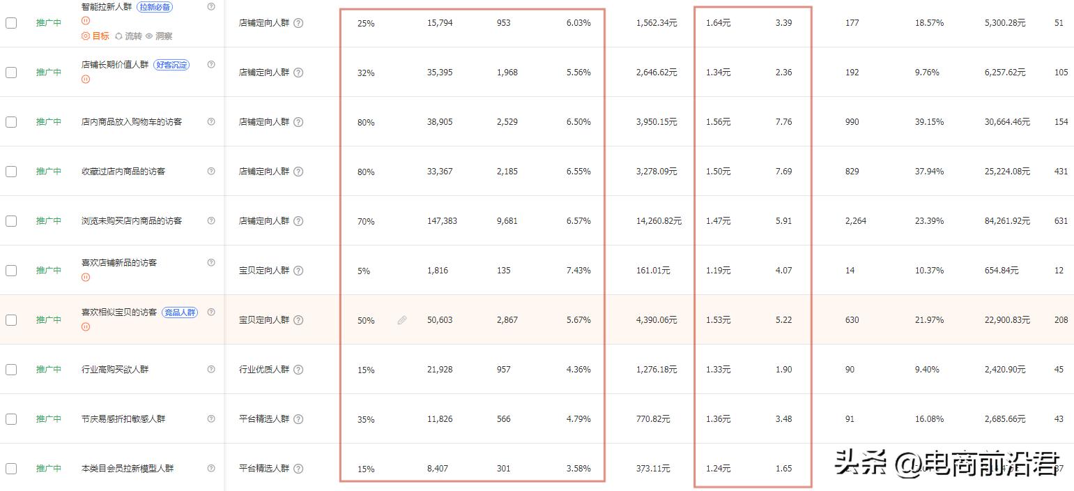 淘宝直通车推广技巧和妙招大全,淘宝直通车最全推广技巧和妙招