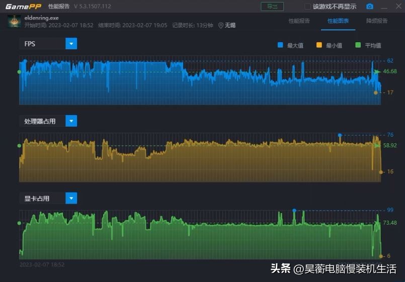 8块钱的XEON-X5550CPU，竟然还能玩《艾尔登法环》，你相信吗？