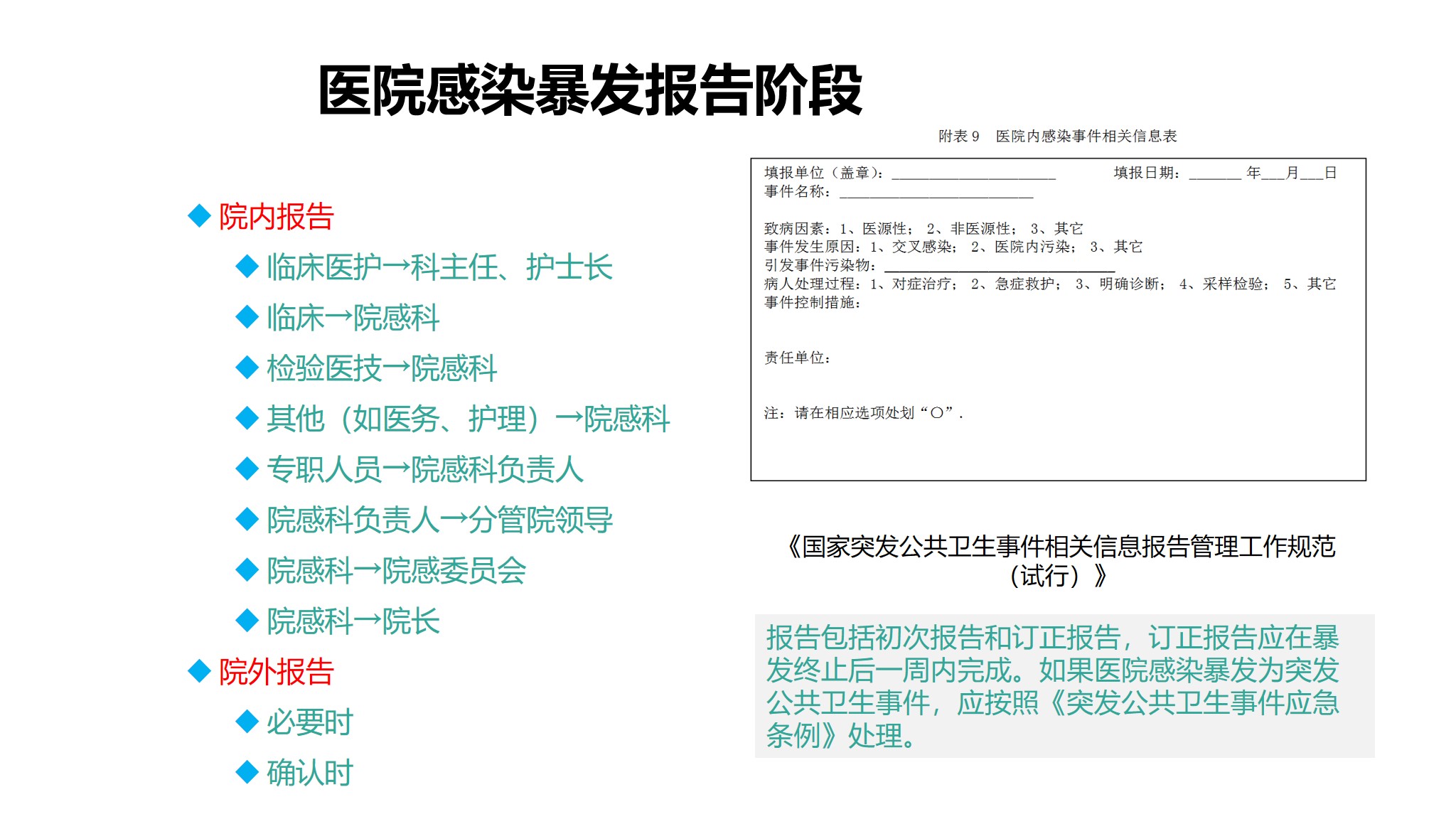 课件-医院感染暴发的调查、防控与管理规范