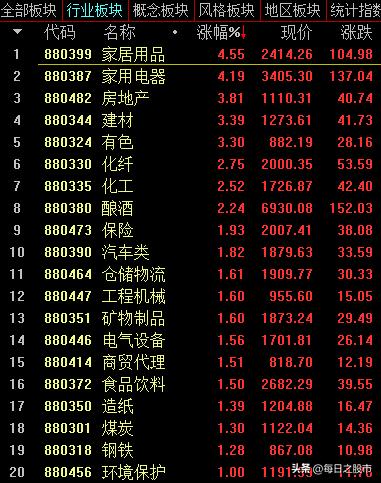 2023.06.02股市收评：地产、消费回暖反弹，A股全线稳步收涨