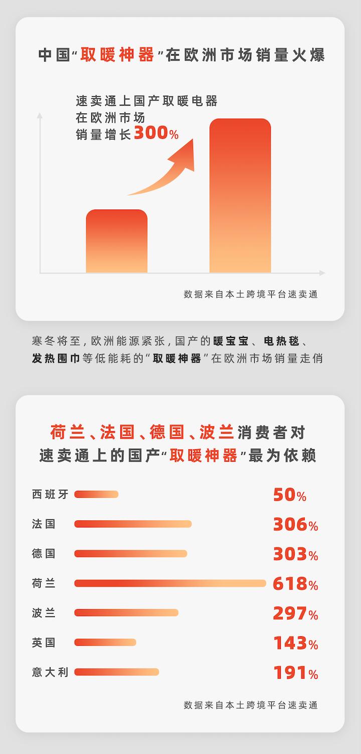 海外电商双11,跨境电商出口双11