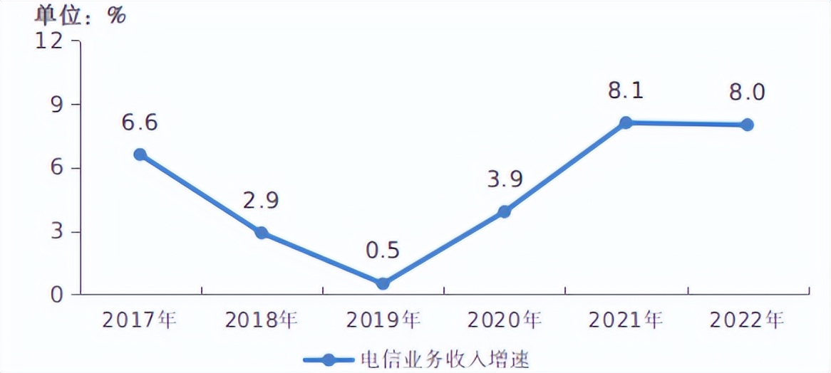 中国移动上市价格,中国移动的价格表