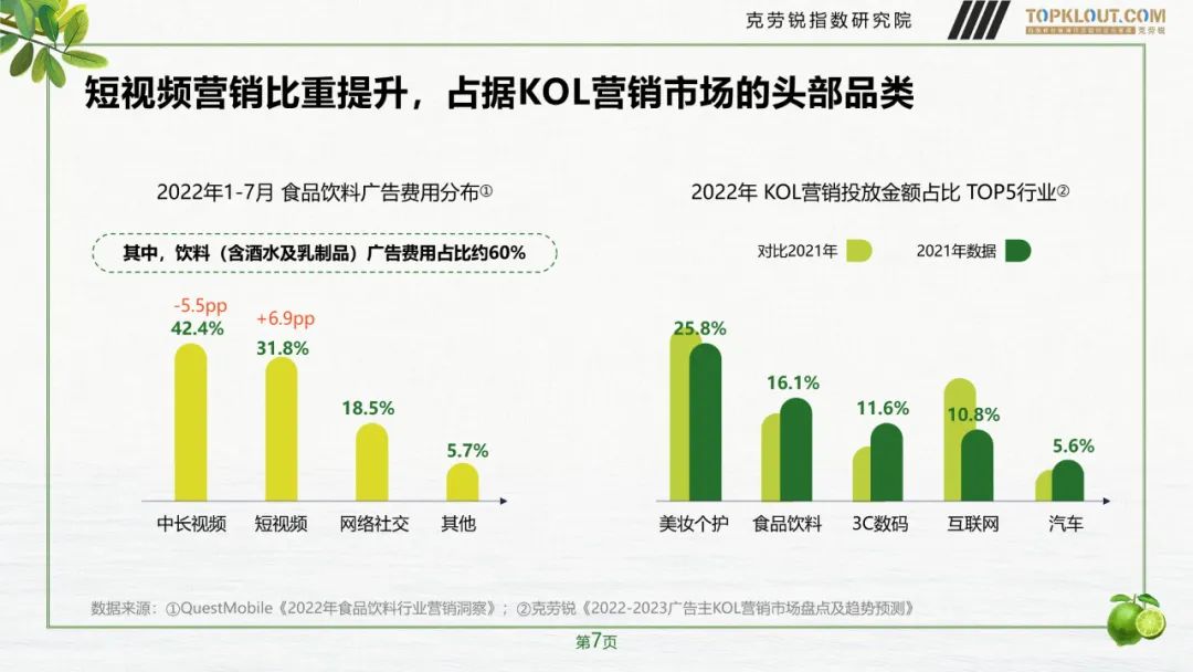 快消品饮品营销,快消饮品营销