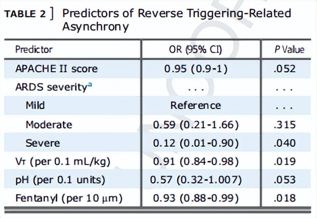 罗红教授,机械通气波形分析和临床应用