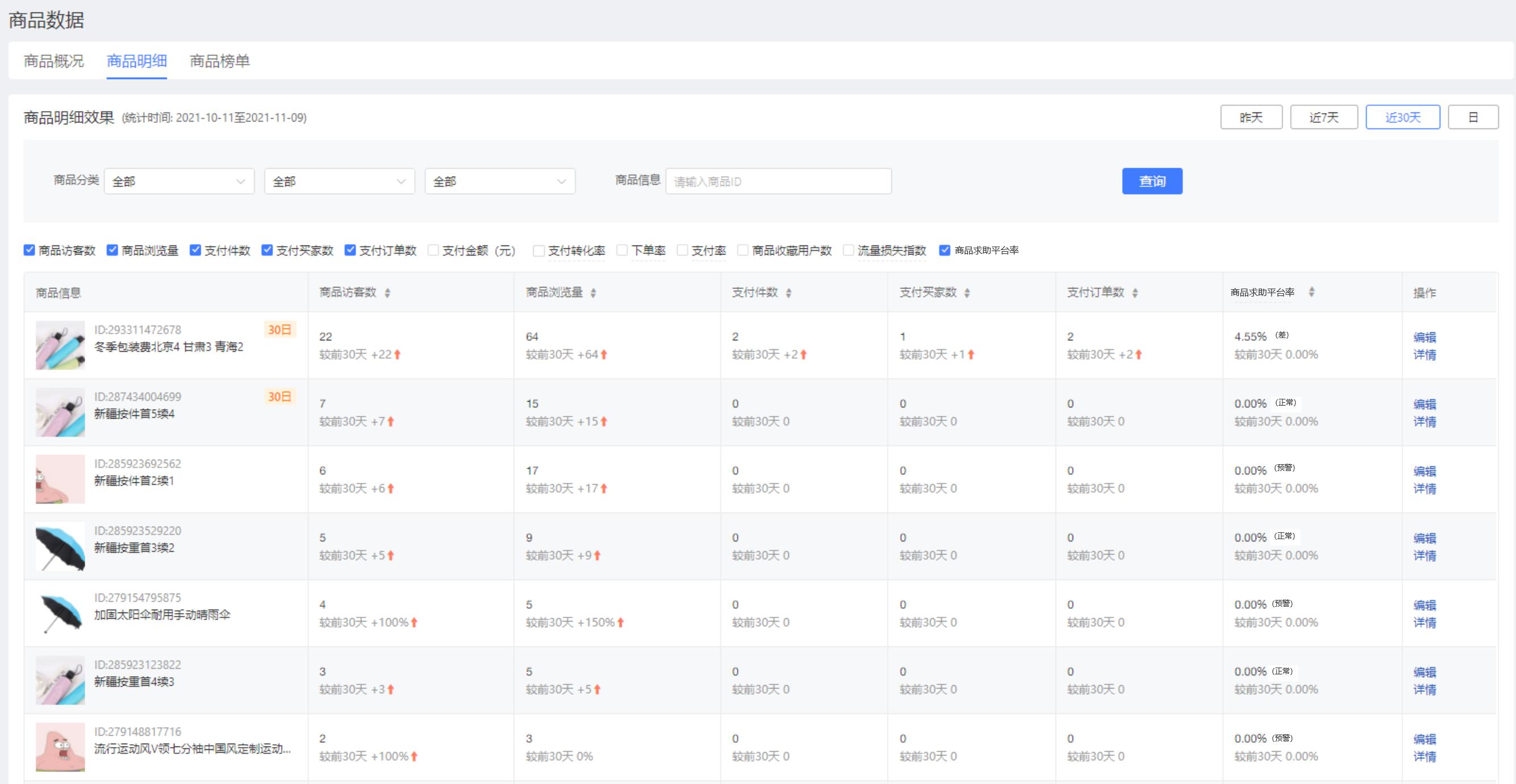 商品求助率在哪里看,如何提高商品的购买转化率