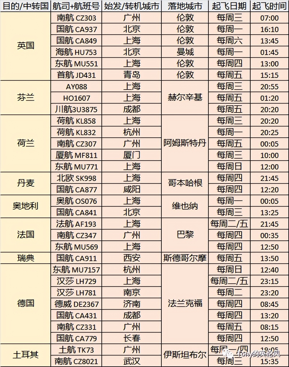 英国自助值机攻略,赴英航班最新要求