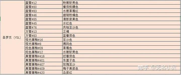 口红选对,口红选啥品牌最好