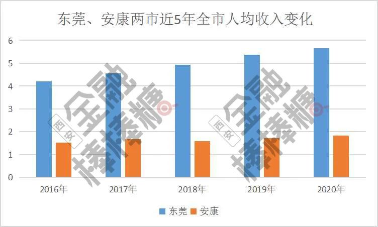 东莞北上“稳就业”：安康是“毛绒玩具之都”？