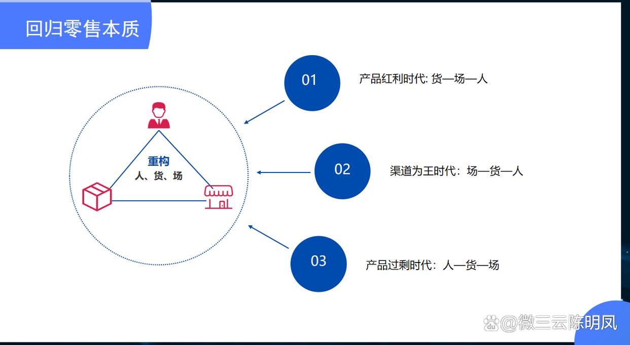 代理商的盈利模式都有哪些,代理商生意模式有哪些