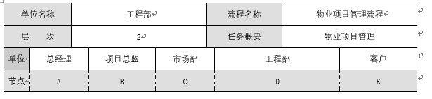 粤海物业公司管理项目,物业项目管理流程图及步骤