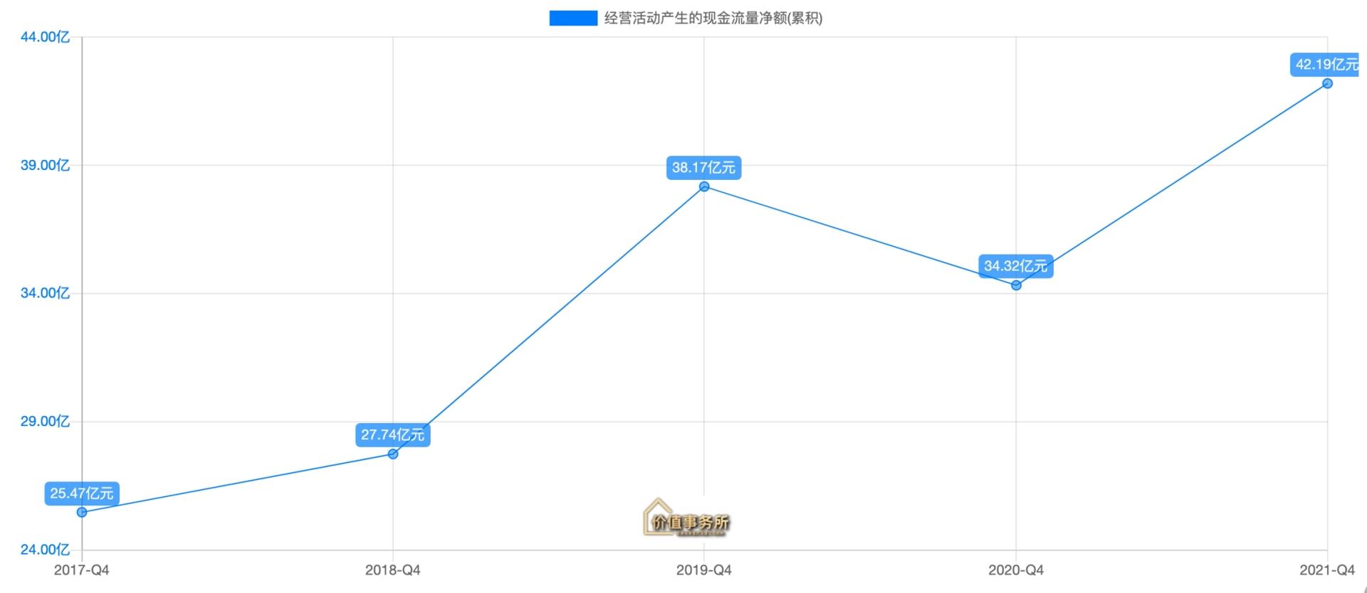 恒瑞医药大跌3%触及60块何时止跌,2021年恒瑞医药抄底